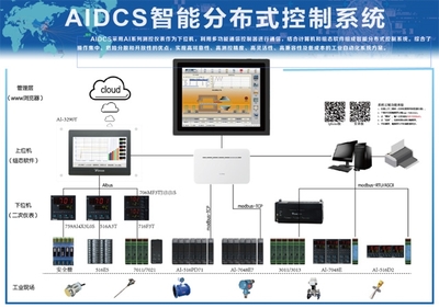 廈門宇電 數字賦能智能測控，2022電亮前行的信息智庫