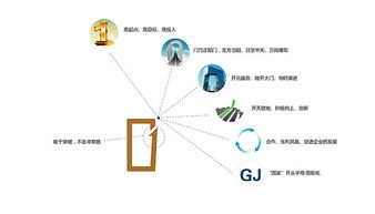 國(guó)佳投資 企業(yè)形象設(shè)計(jì)