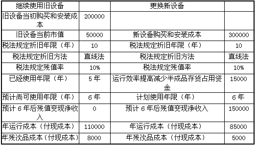B公司目前生產(chǎn)一種產(chǎn)品,該產(chǎn)品的適銷期預(yù)計還有6年,公司計劃6年后停產(chǎn)該產(chǎn)品。生產(chǎn)該產(chǎn)品的設(shè)備已使用5年,比較陳舊,運行成本(人工費、維修費和能源消耗等)和殘次品率較高。目前市場上出現(xiàn)了一種新設(shè)備,.