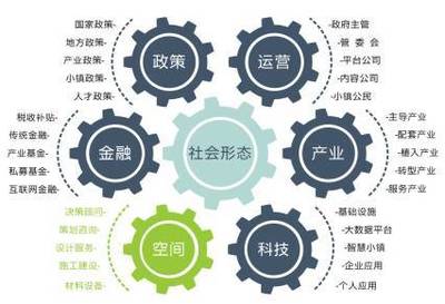 特色小鎮(zhèn)策劃、規(guī)劃、設(shè)計(jì)的內(nèi)容和重點(diǎn)!(旅游開發(fā)投資者值得收藏)