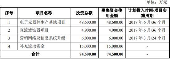 元六鴻遠核心產(chǎn)品兩年半降價74% 高毛利率真實性遭疑