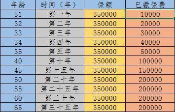 讀了這篇文章,你就知道保險與投資類產品的區別了