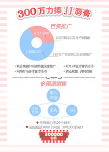 玻兒彩妝朱麗葉汁吻唇膏新品招投資移動端設計h5設計制作