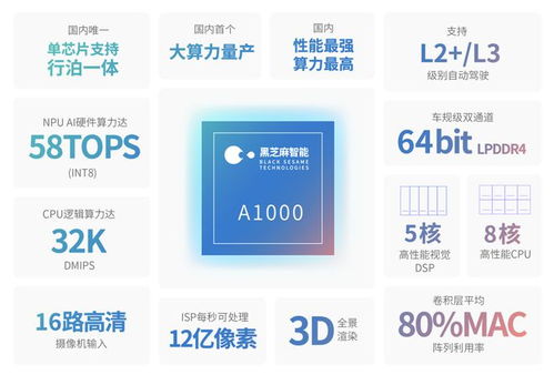 東風投資芯片設(shè)計公司 布局自動駕駛核心硬件
