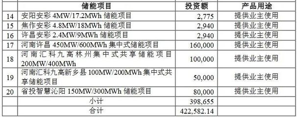 豫能控股緊急剎車 超42億光儲充電樁項目為何暫停？深度解析其戰略調整邏輯